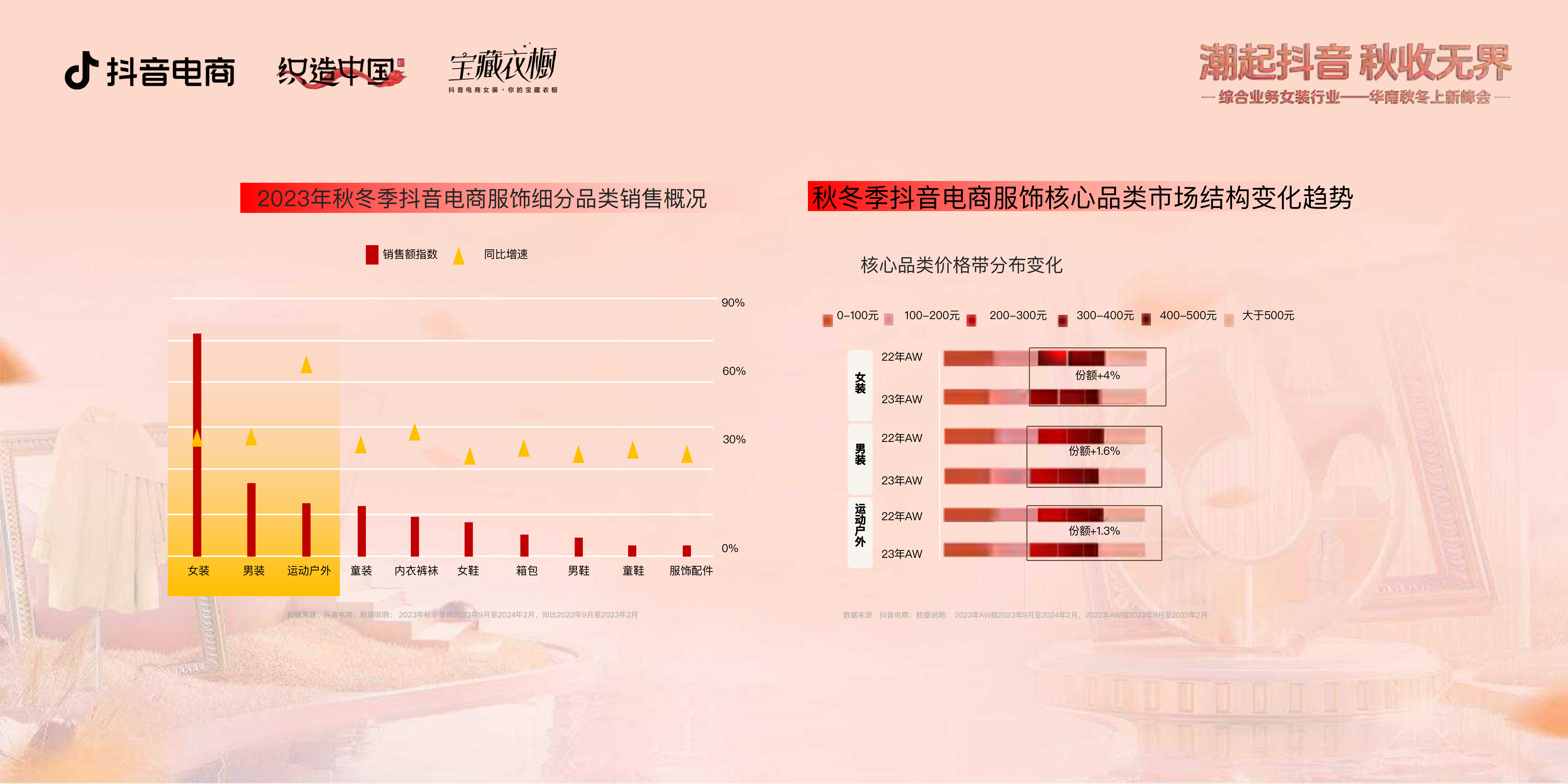 知衣科技2024秋冬抖音服饰六大趋势方向报告39页